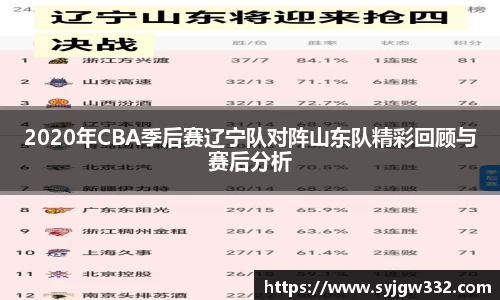 2020年CBA季后赛辽宁队对阵山东队精彩回顾与赛后分析